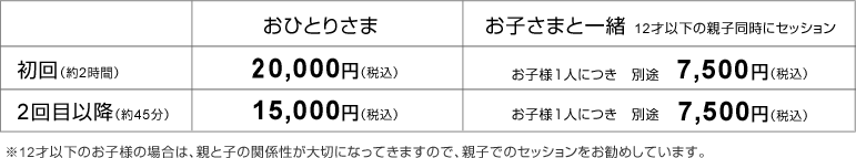 【おひとりさま】 初回（約2時間）30,000円（税込）2回目以降（約45分）15,000円（税込）【お子さまと一緒 12才以下の親子同時にセッション】 初回（約2時間）お子様１人につき 別途15,000円（税込）2回目以降（約45分）別途7,500円（税込）※12才以下のお子様の場合は、親と子の関係性が大切になってきますので、親子でのセッションをお勧めしています。